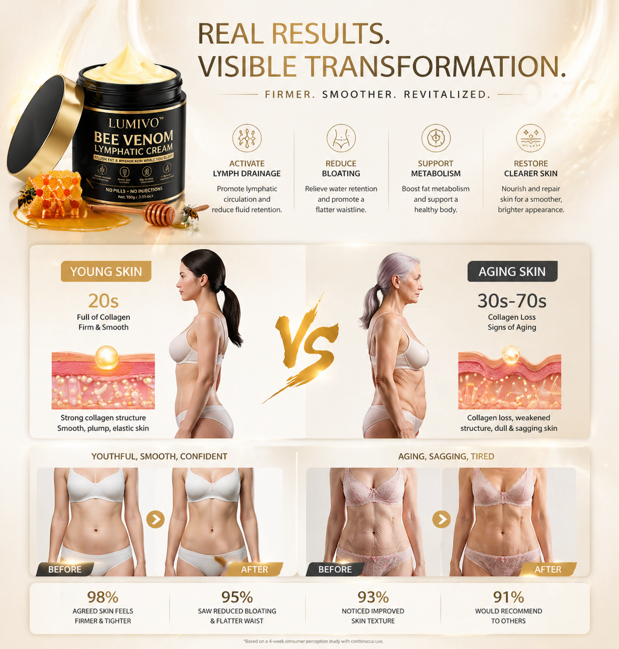 LUMIVO™ Advanced Bee Venom Skin Restoration Cream 🐝 (🔥EXCLUSIVE OFFER - 80% OFF TODAY ONLY) ✨👩‍🔬